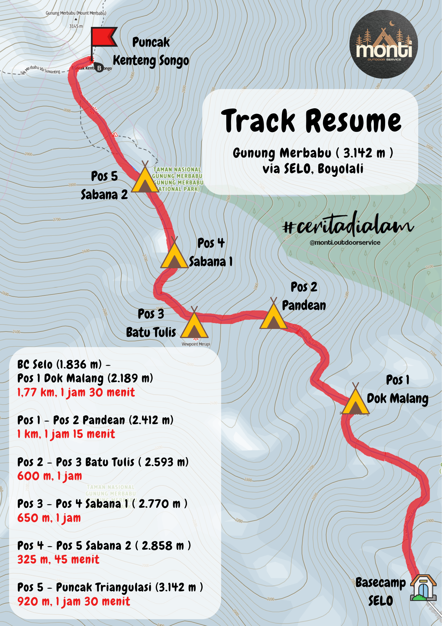 Tracking Map